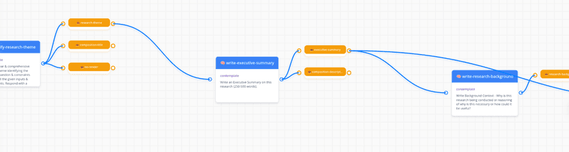 Dialectic Templates & Prompt Chains